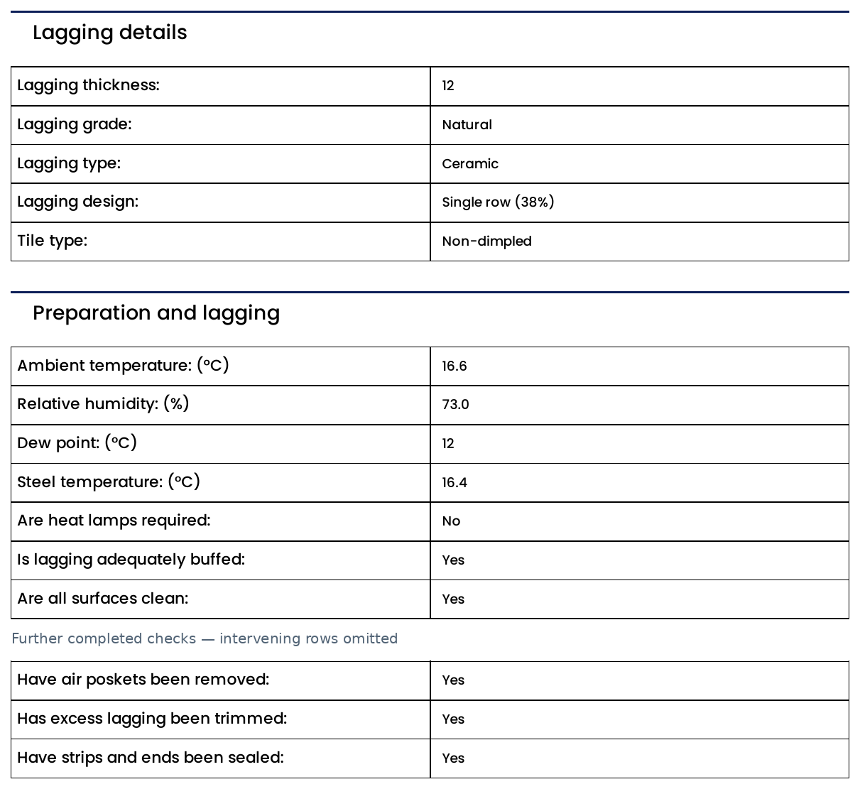 Selected ceramic-rubber lagging specification and preparation record